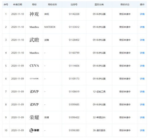 华为申请一大批商标 产品你意想不到