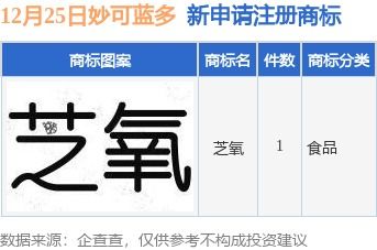妙可蓝多新提交 芝氧 商标注册申请