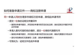 商标注册申请申报大全看过来