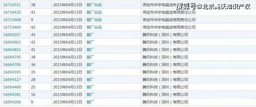和腾讯申请 鹅厂 商标仅差2天 腾讯耗时3年将其无效,一波三折
