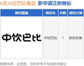 巴比食品新提交 中饮巴比 商标注册申请