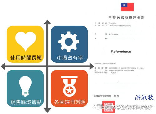 史上最全教学文 如何检索您的品牌或店名能否在台湾及中国大陆申请商标专用