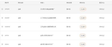 西北金峰雨衣注册商标,申请人是谁