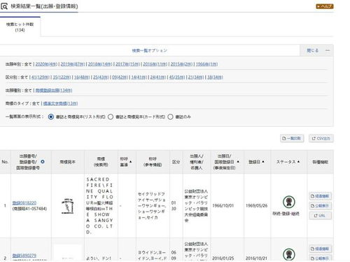 冰墩墩 的专利商标申请太土豪,这个 标准 作业不能随便抄