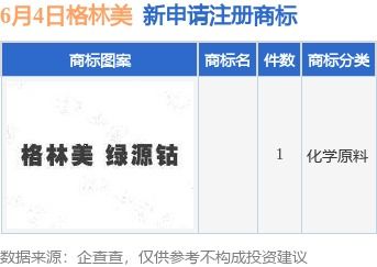 格林美提交新商标申请，知识产权布局再添一环